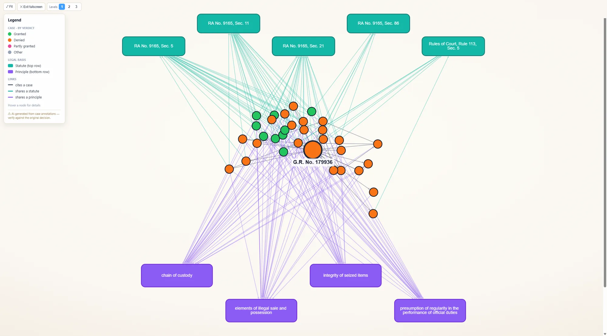Intellegal Citation Map — the ruling at the center, the statutes it applies across the top, the doctrines it turns on below, and the related cases around it, colour-coded