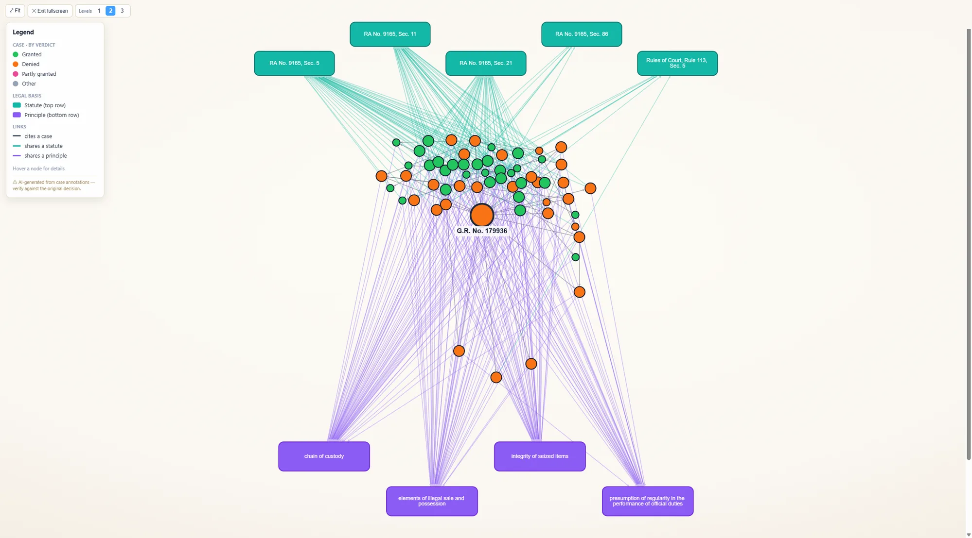 Intellegal Citation Map read in three dimensions — statutes across the top, the case and related rulings in the middle, doctrines along the bottom, with colour-coded links