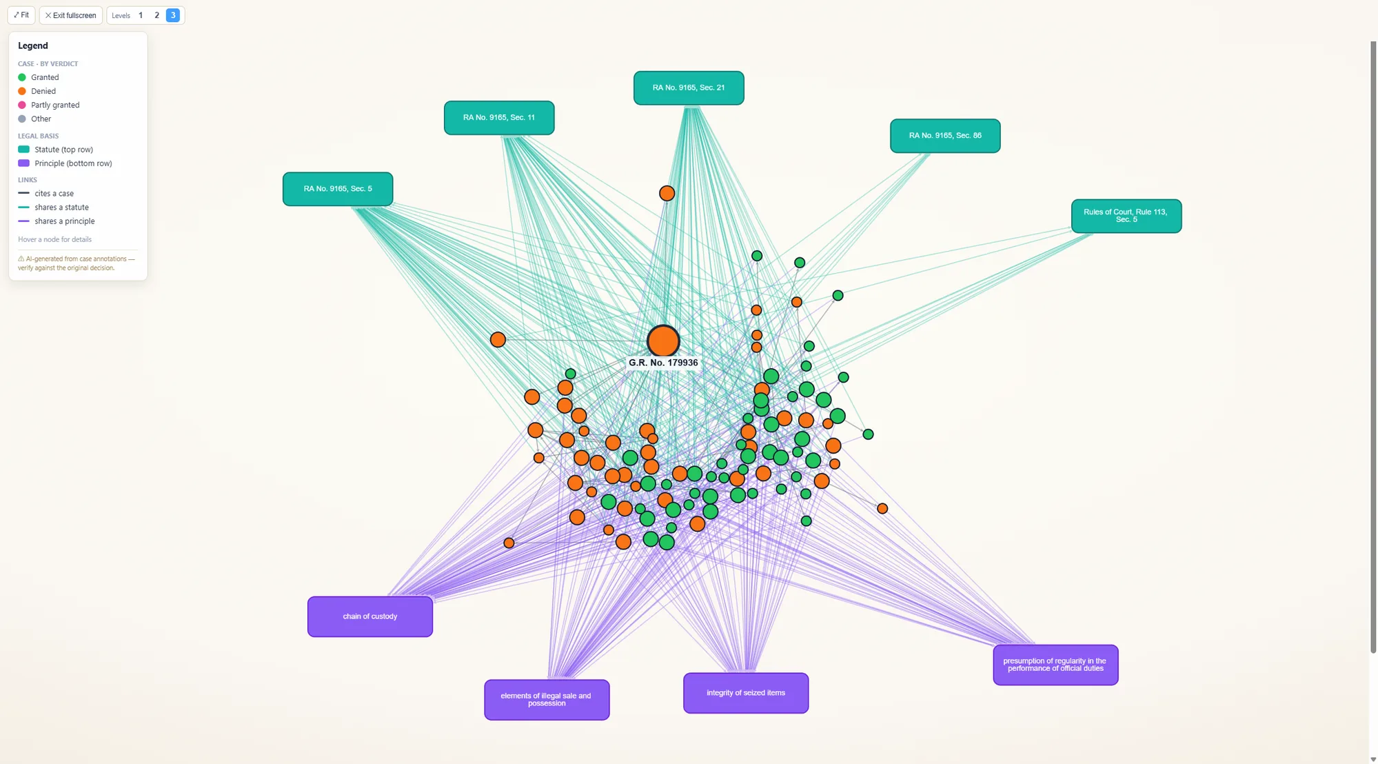 The Citation Map expanded to a wider level — a denser network of related Philippine jurisprudence around the central ruling