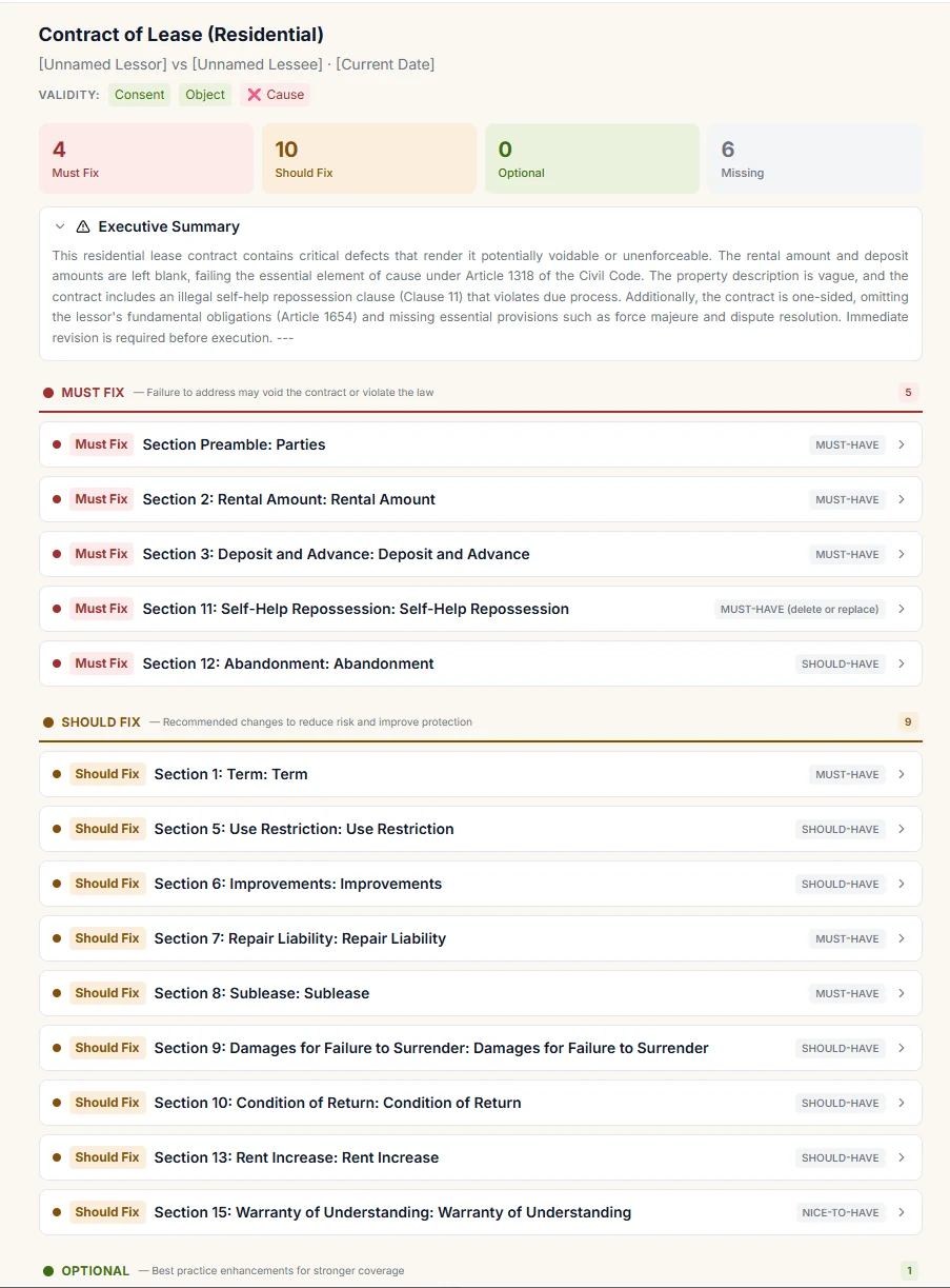 Contract Review output produced from the scanned lease — a validity check, counts of Must Fix, Should Fix, Optional and Missing items, an executive summary, and the itemised findings