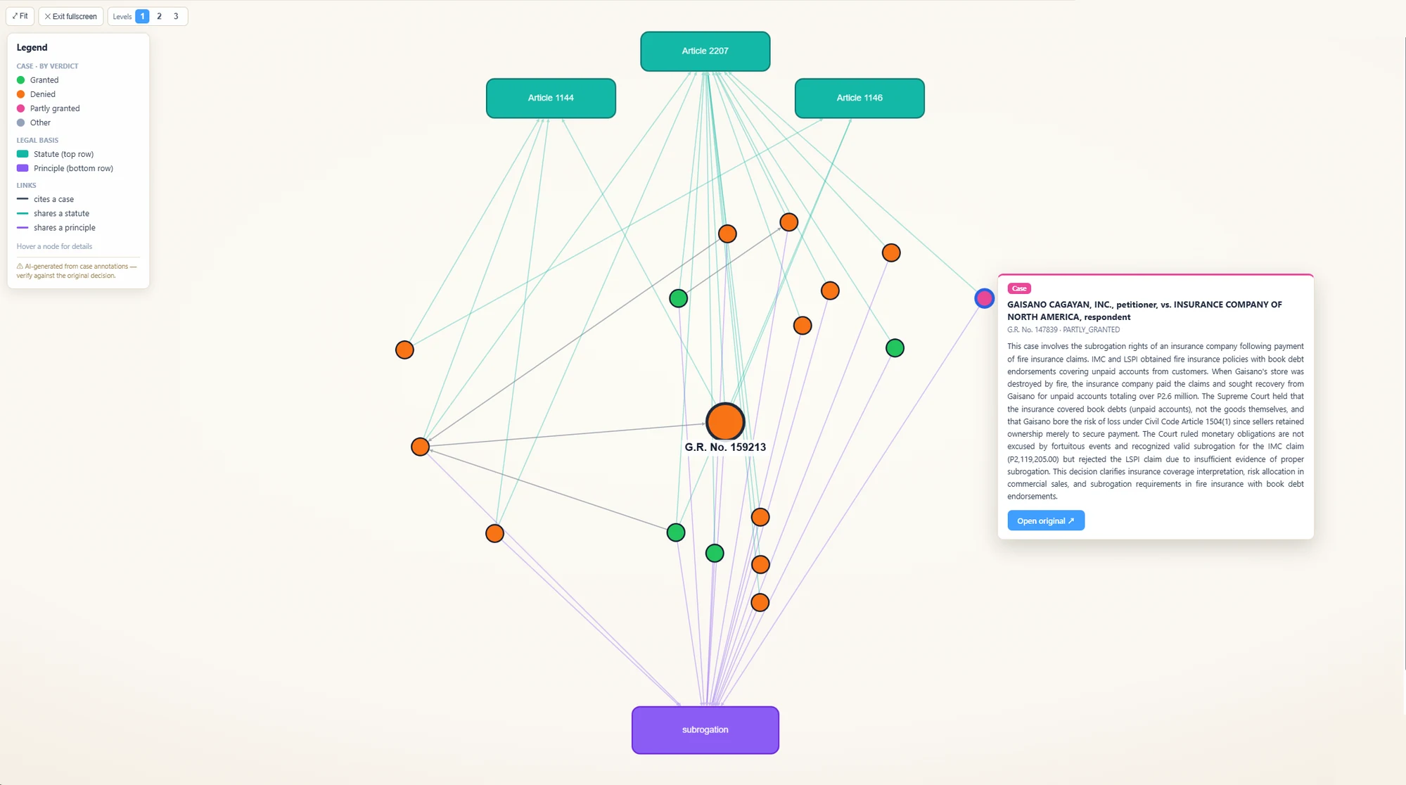 Citation Map centred on a Supreme Court decision, with the statutes it applies across the top, the doctrine it turns on below, and the related cases around it colour-coded by outcome — one node hovered to preview that case