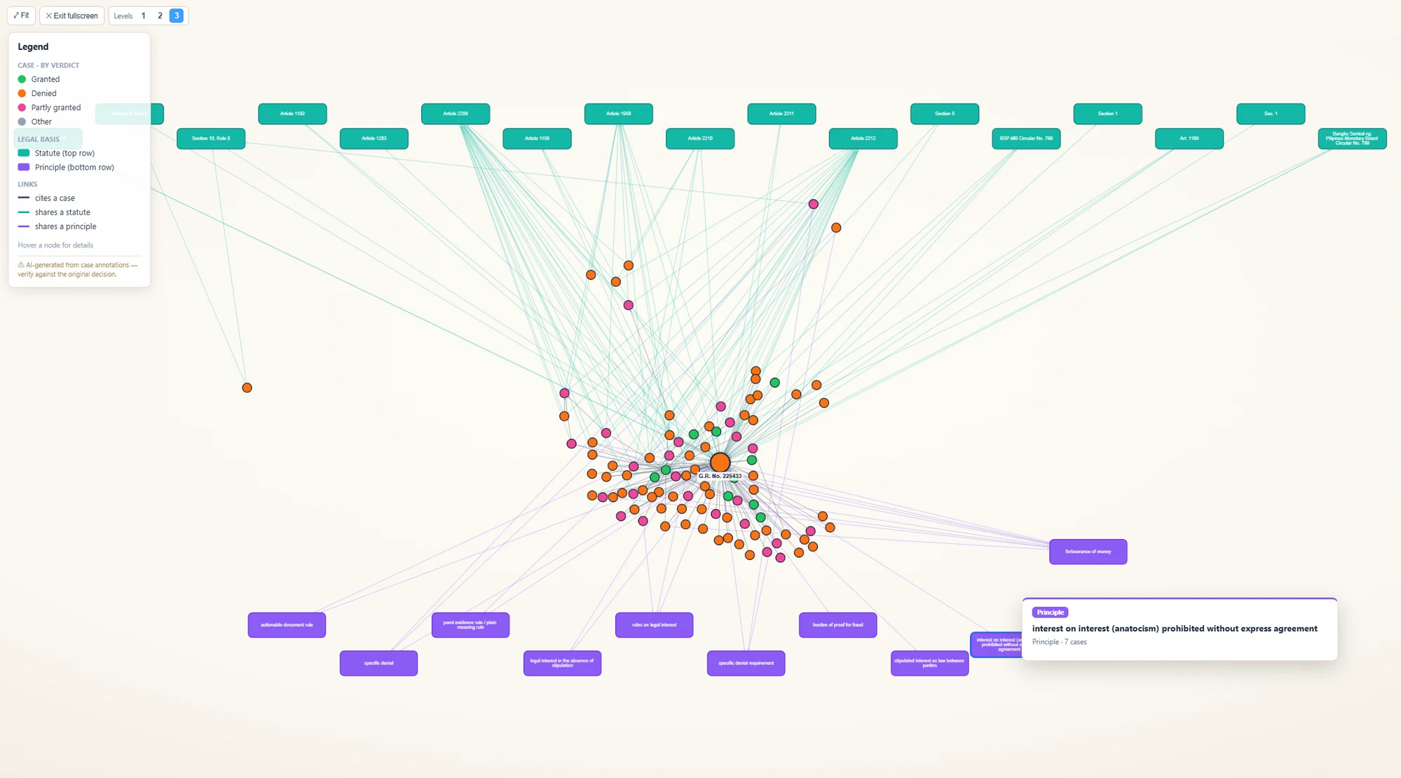 The same Citation Map expanded to a wider level — a dense network of related decisions, with the interest-rate statutes across the top and the legal-interest doctrines along the bottom