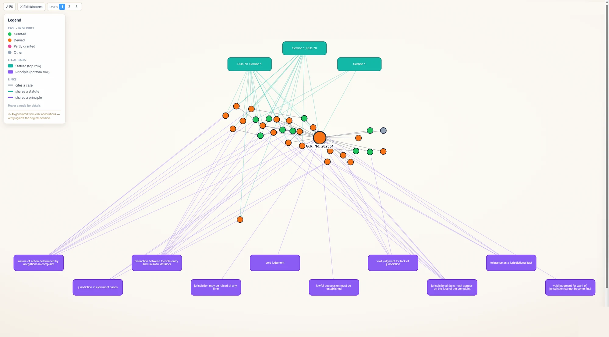 Citation Map for an ejectment decision — the ruling at the centre, Rule 70 provisions across the top, and the doctrines it turns on along the bottom