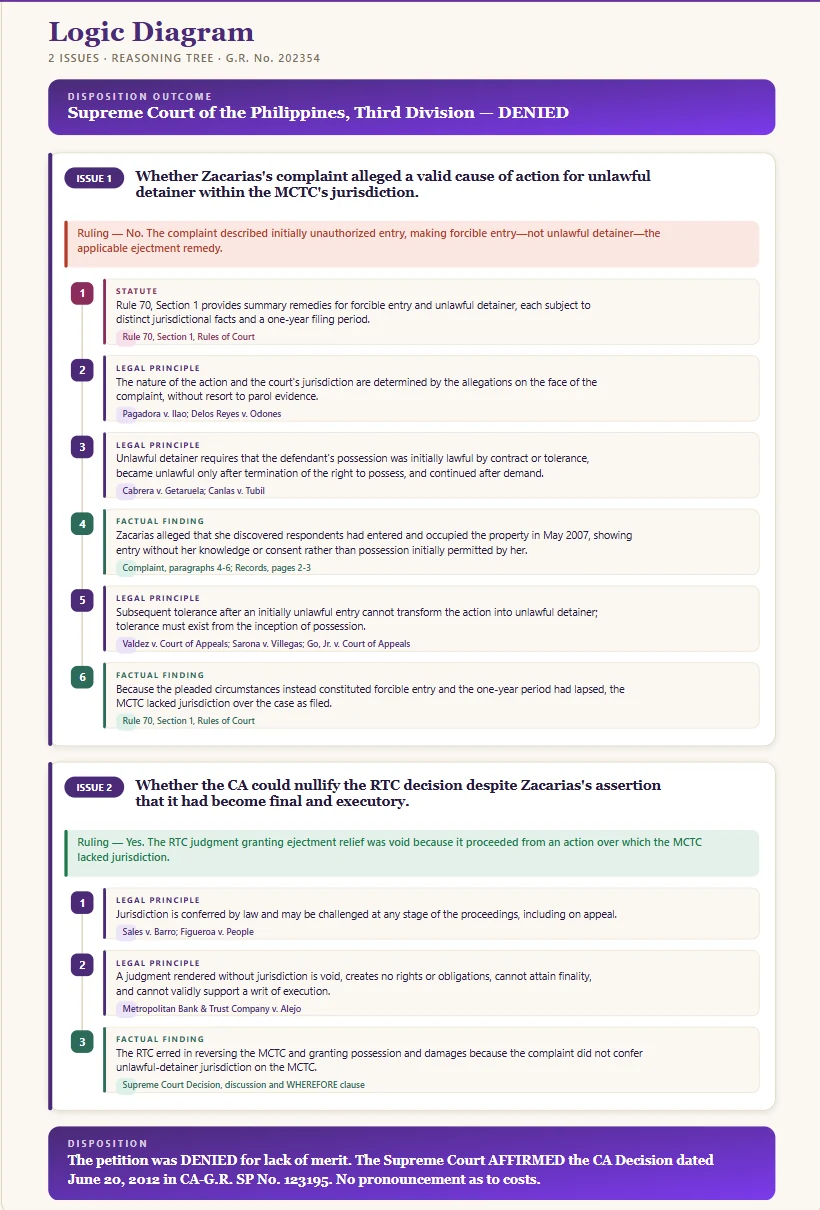 Visual Digest logic diagram — each issue, how it was decided, and the statutes, principles and findings behind it